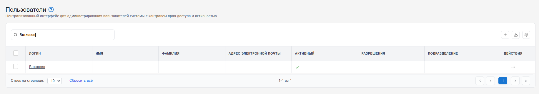 Таблица пользователей 