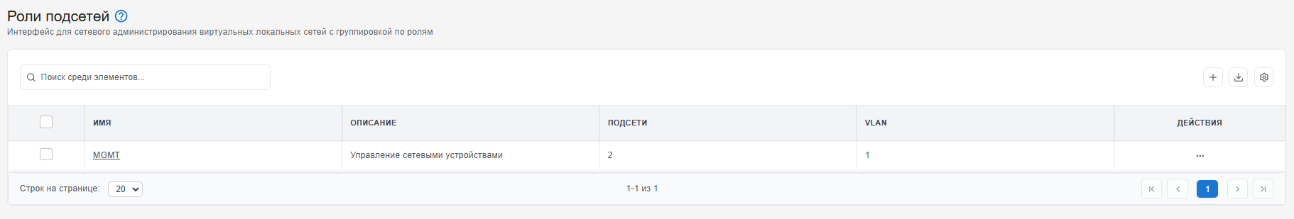 Таблица подсетей 